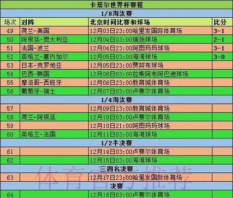 2026世界杯小组赛赛程中国时间最新时间表直播平台