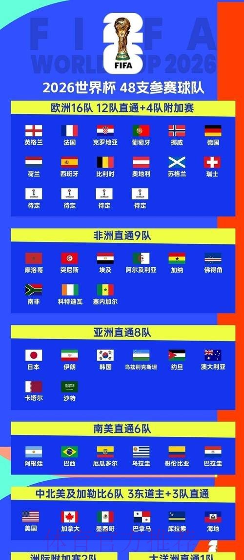 2026世界杯完整赛程一览观看指南怎么看